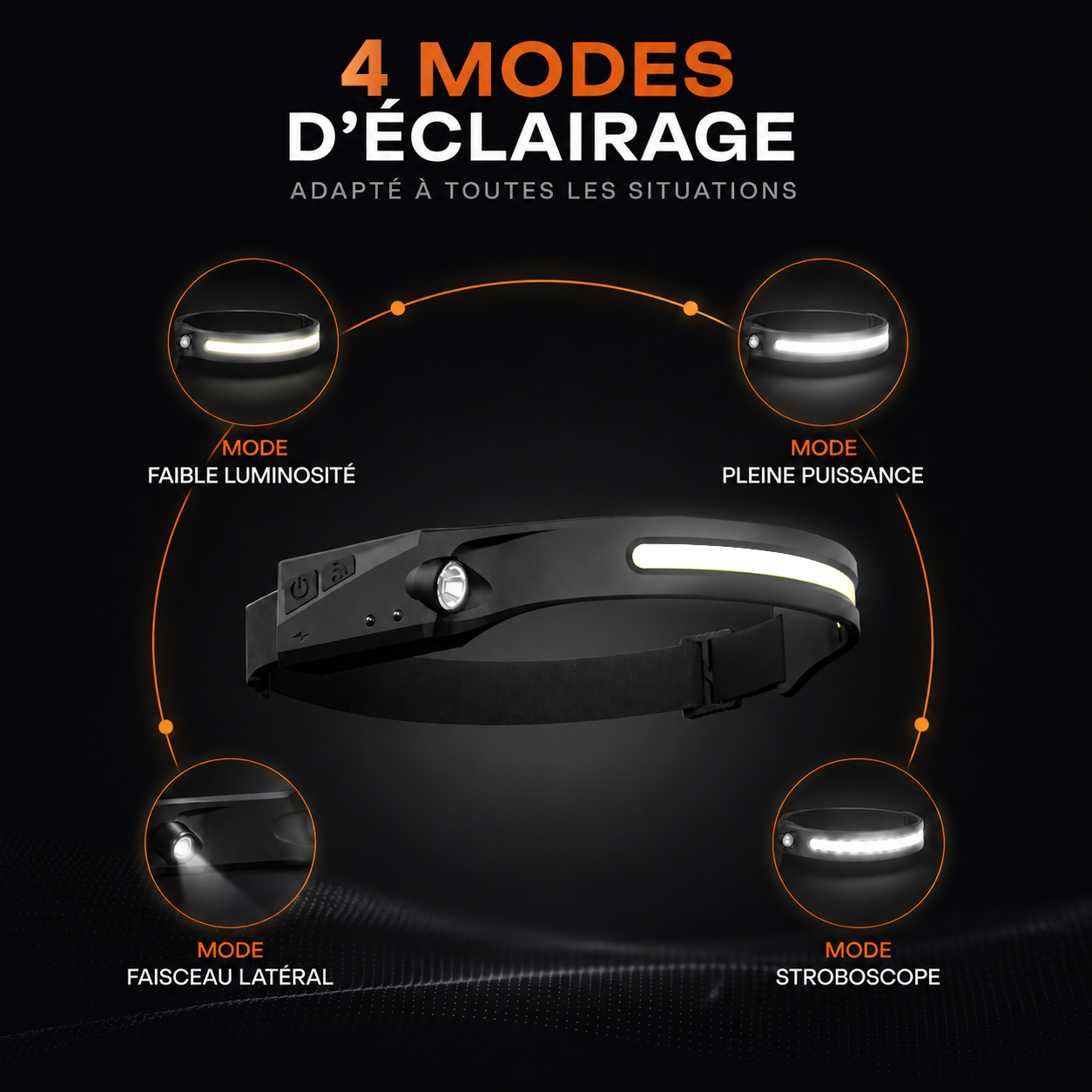 No Effort — Lampe Frontale LED 230° à capteur de mouvement
